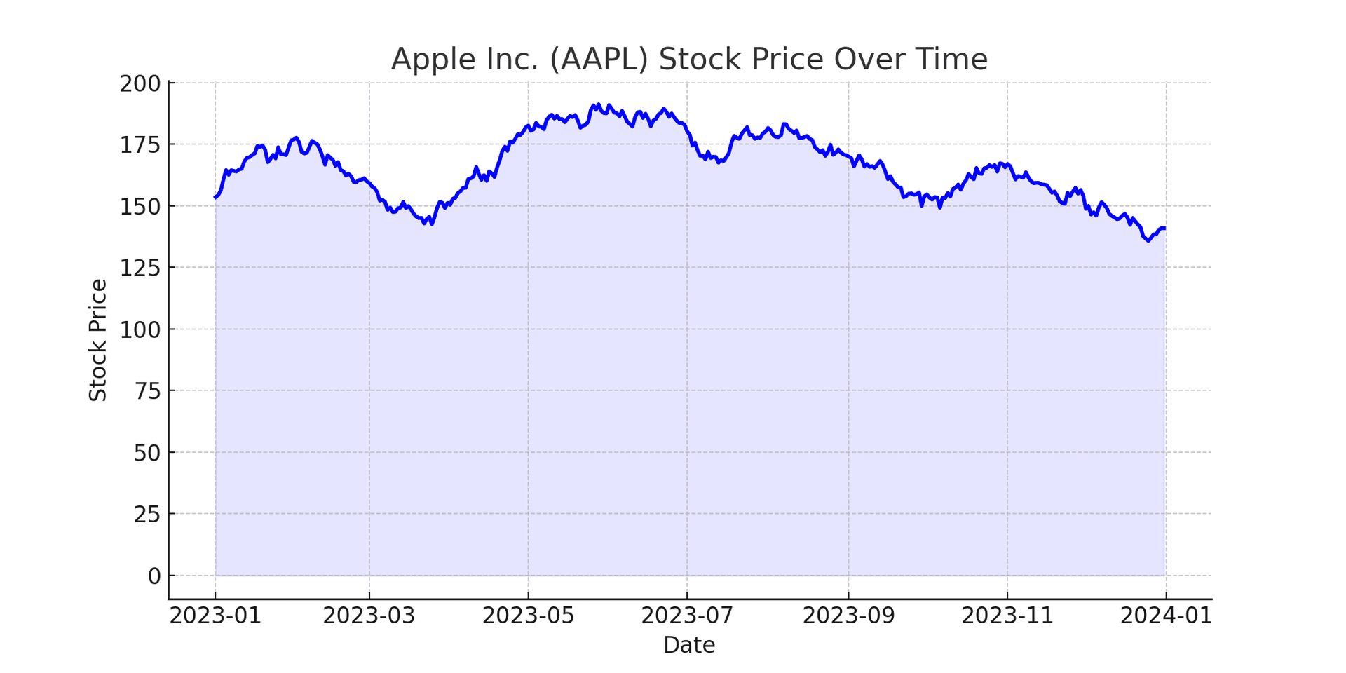 Stock Market Simulator